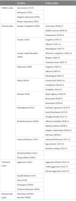 Psychometric properties of the Portuguese version of the Personality Assessment Inventory: normative data and reliability